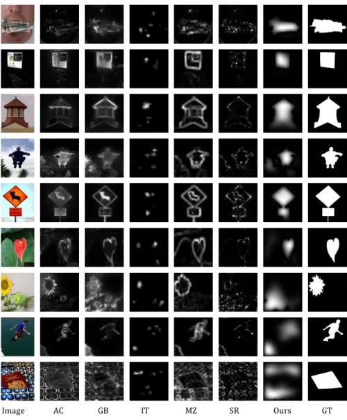 Fig. 7. Visual comparison of results on the saliency dataset. The input images are shown in the left column