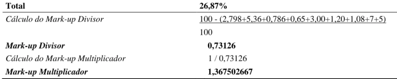 Tabela 7 - Mark-up para formação de preços de venda de produtos do grupo 4, regime tributário de ICMS  12% e ICMS 17% com redução de base de cálculo de 29,40%