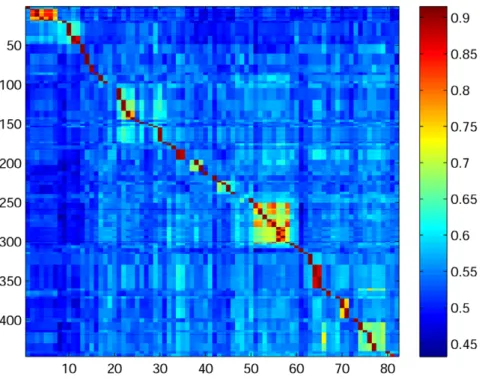 Table 1. Pairwise average COI-5P barcode distances of marine fish species 1 using Kimura 2-Parameter model.