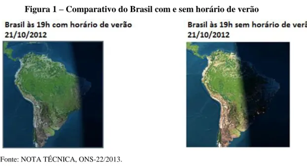 Figura 1 – Comparativo do Brasil com e sem horário de verão 