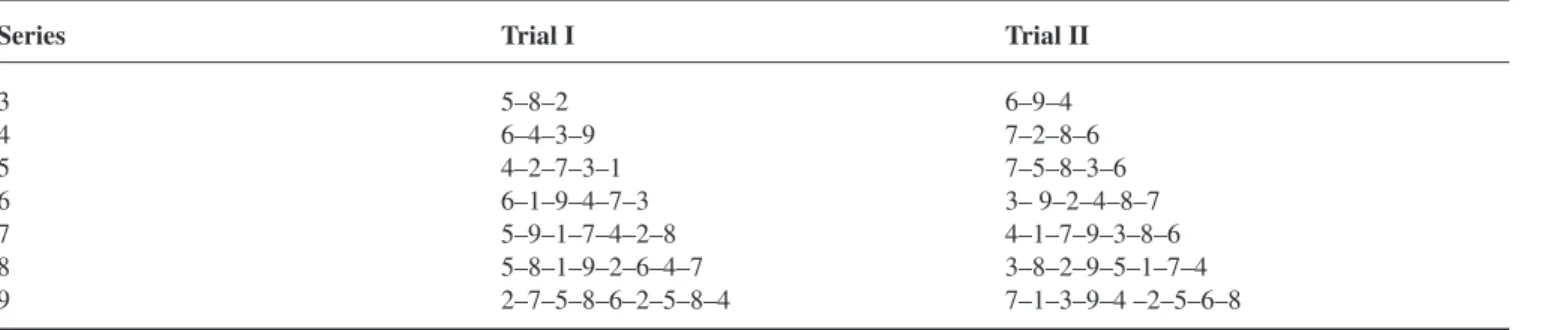 Table 7. Digits Span