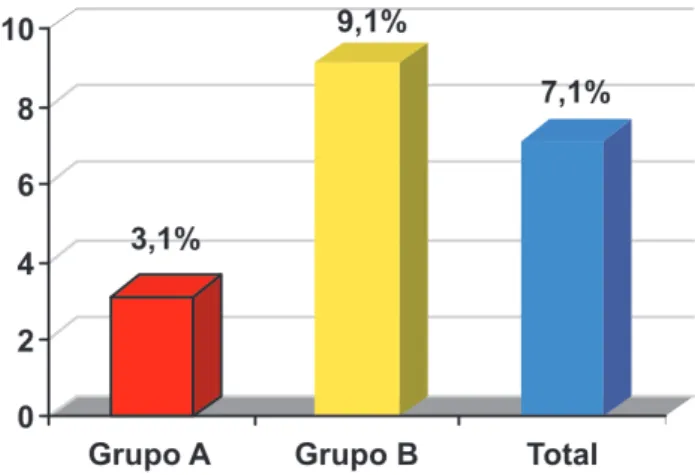 Figura 4 – Alta hospitalar.