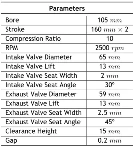 Table 3.1: Model engine dimensions Parameters