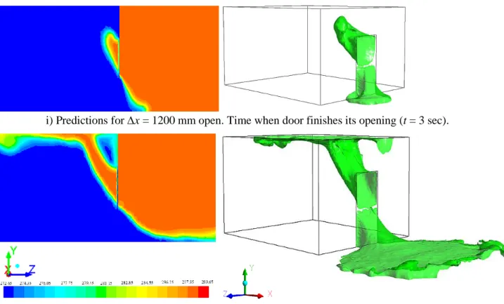 Figure 2 shows the air temperature field inside the cold room in the yz plane for x = 2750 mm, corresponding  to  the  middle  of  the  door  opening  (see  Figure  2  a),  and  the  tracer  gas  flow  in  a  3D  perspective  of  the  computational domain,