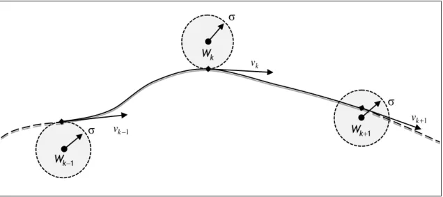 Figure 1.1 – Navigation through 4D waypoints. 