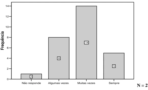 Gráfico 7  