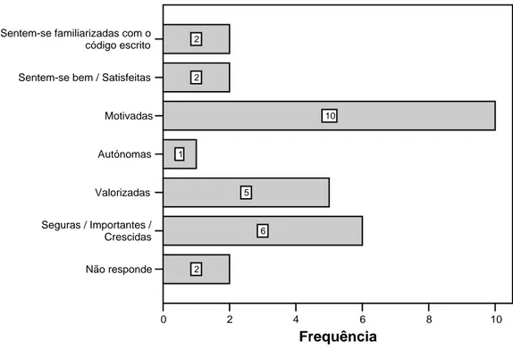 Gráfico 9 