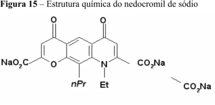 Figura 15 – Estrutura química do nedocromil de sódio 