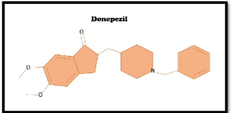 Figura 8: Representação da estrutura química do fármaco Donepezil  