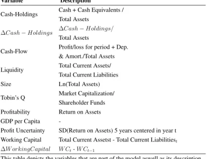 Table 5 – Description of the Variables