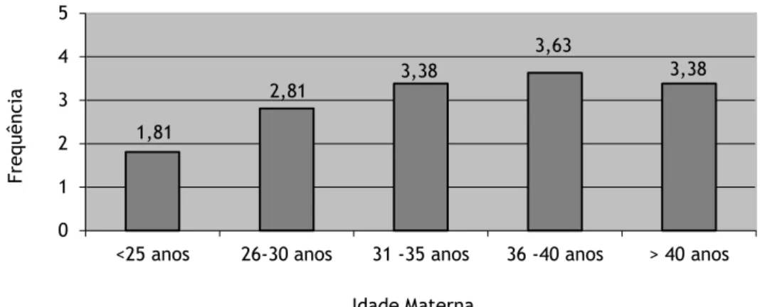 Tabela 2 - Distribuição dos casos de AR de acordo com a paridade da mulher   