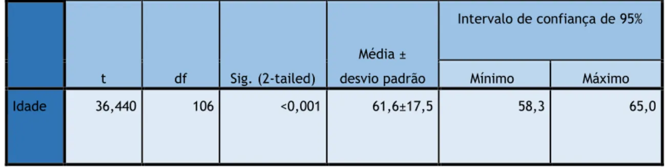 Tabela 2: Análise da distribuição etária. 