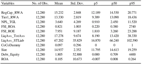 Table 2. Sample Descriptive Statistics