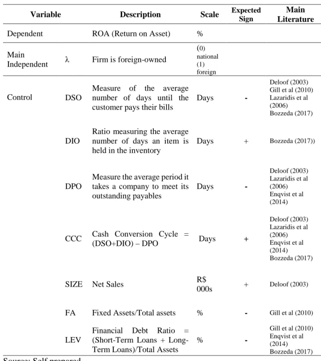 Table 3:  Variables 