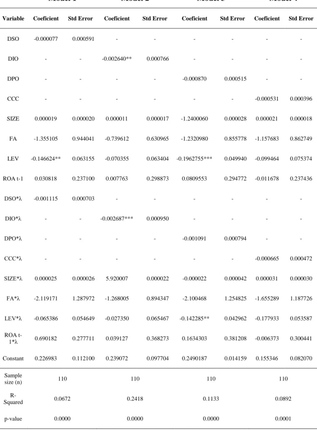 Table 6: Regression Results 