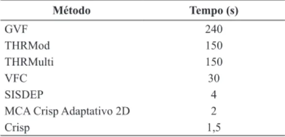Table 1. Mean (µ) and standard deviation (σ) of the form adjustment  indices obtained by the methods THRMulti, THRMod, GVF, VFC,  SISDEP, Crisp and 2D Adaptive, in the segmentation of lungs in CT  images of the thorax.