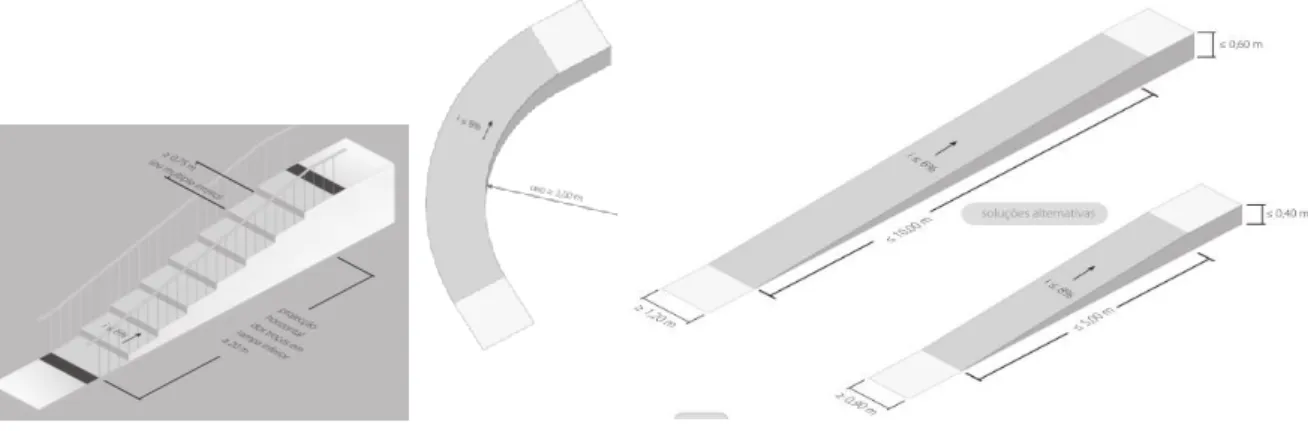 Figura 5.3 - Desenhos representativos das normas técnicas das escadarias na via pública