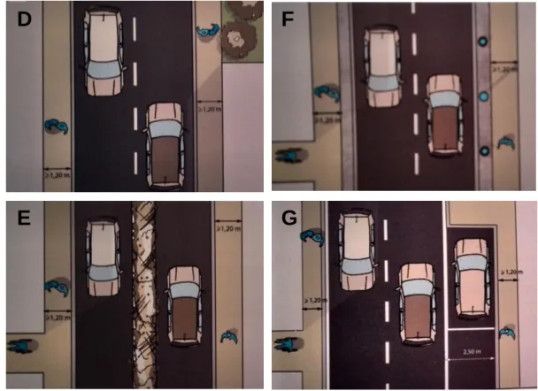 Figura 5.10 - Soluções por tipologia de perfil em ruas com dois sentidos de trânsito. [Fonte: Teles,  2014] 
