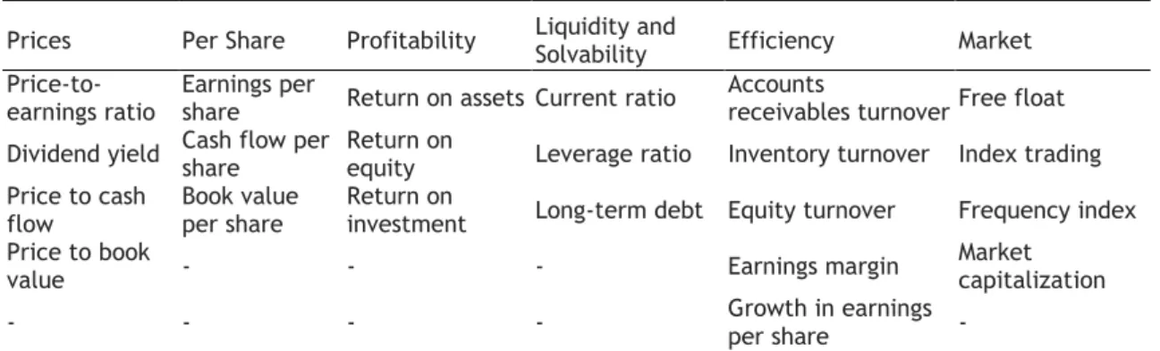 Table 3.3 reports the preferred methods used in FA in the United States. 