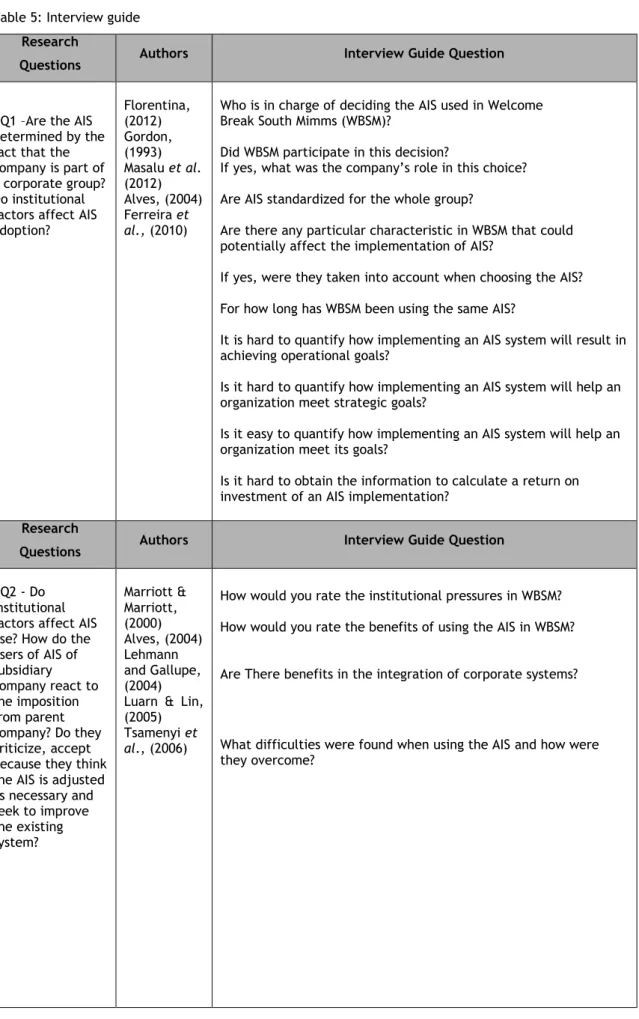 Table 5: Interview guide  Research 