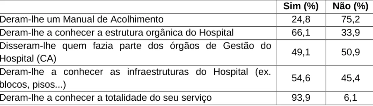 Tabela 10 – O processo de integração no Hospital 