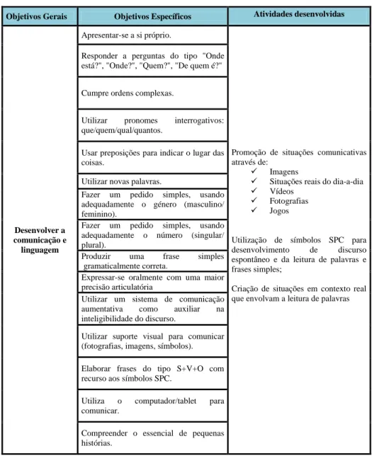 Tabela 3.9 - Comunicação (Área: Escola e Casa) 