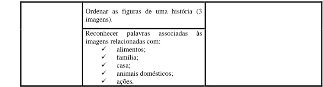 Tabela 3.10 - Motricidade (Área: Escola) Ordenar  as  figuras  de  uma  história  (3 