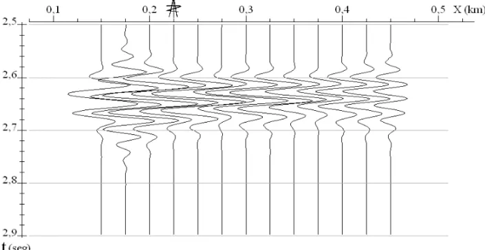 Figura 5 – Trac¸os sint´eticos com as reflex˜oes do horizonte alvo, correspondentes `a distˆancia fonte-receptor zero para parte da sec¸˜ao onde foi feita a correc¸˜ao da forma de sinal.