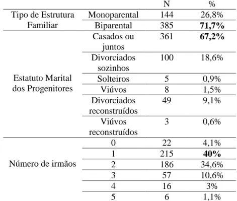 Tabela 2.4 - Distribuição da amostra geral dos adolescentes segundo o tipo de estrutura  familiar, estatuto marital dos progenitores e a fratria 