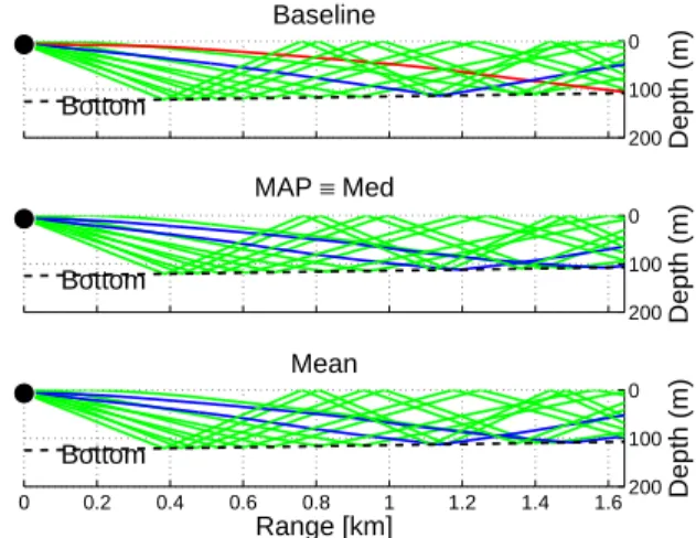 Fig. 9. Acoustic fit (Bartlett power, defined in (2)) corresponding to the baseline and estimated parameters.