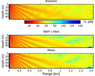 Fig. 11. Transmission losses corresponding to the baseline and estimated environmental parameters