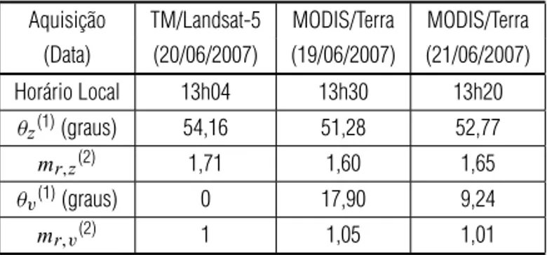 Tabela 2 – Parˆametros de geometria de aquisic¸˜ao dos dados dispon´ıveis.