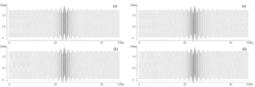 Figura 6 – Representac¸˜ao da transformada de Laplace da func¸˜ao U(x, t ) do segundo tipo para t 1 = 0.4 seg com base nas construc¸˜oes anal´ıticas (a) e utilizando os procedimentos desenvolvidos (b)