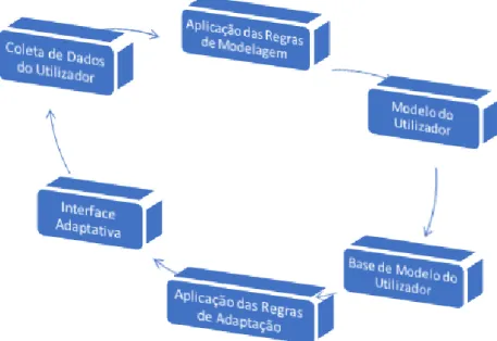 Figura 2.1: Figura nº1- adaptabilidade aprofundando ( Fonte .Luciano Lobato)