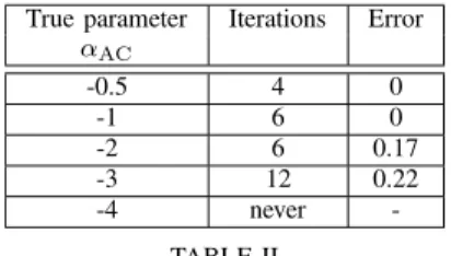 Fig. 2. Temperature data used in forward modeling: (a) mean temperature profile; (b) first EOF