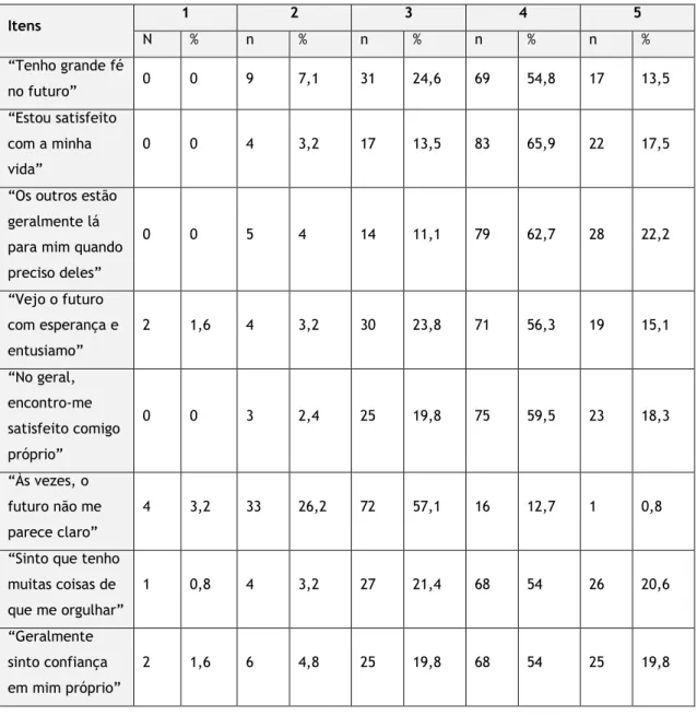Tabela 3 -  Frequência e percentagem de respostas por item na Escala de Positividade