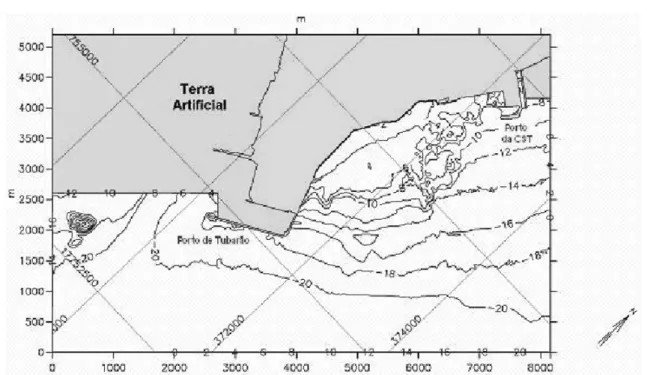 Figura 2 – Batimetria das proximidades do Porto da Companhia Sider´urgica de Tubar˜ao