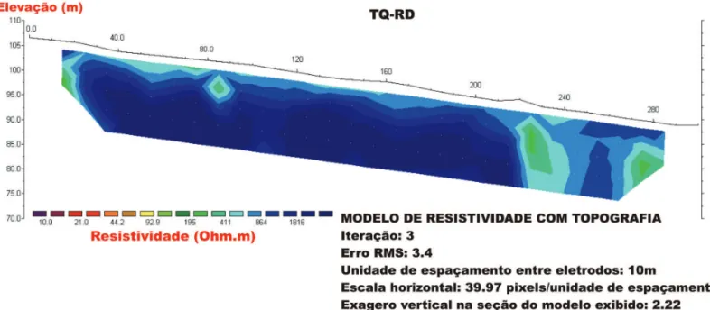 Figura 14 – Linha TQ-RD, possui 300 metros de comprimento e limita a ´area de influˆencia do contaminante.