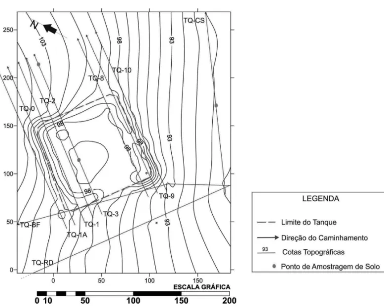 Figura 2 – Localizac¸˜ao das linhas de tomografia el´etrica.