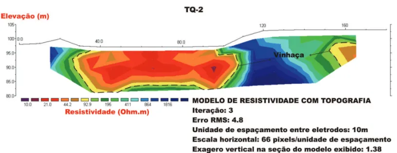 Figura 7 – Linha TQ-02 dentro da cava, a 10 metros da linha TQ-01.