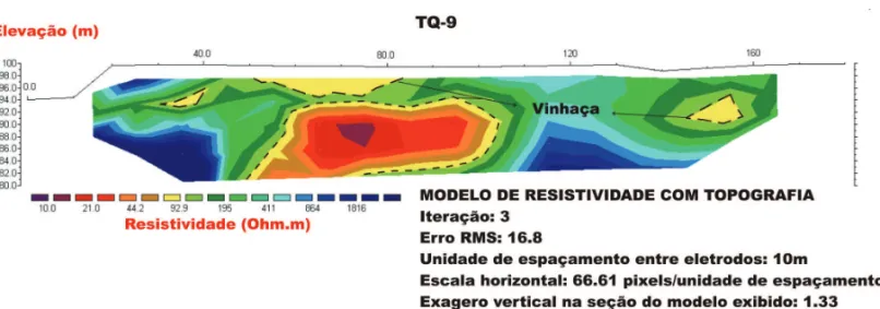 Figura 10 – Linha TQ-09, sobre a borda do tanque, a 10 metros da linha TQ-08.