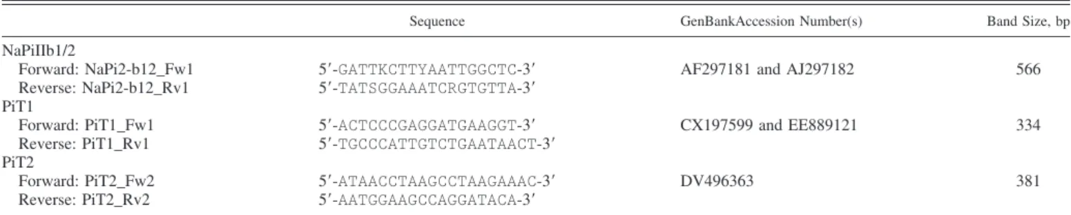 Table 2. Primer sequences used for the amplification of NaPiII, PiT1, and PiT2 from dogfish shark tissues