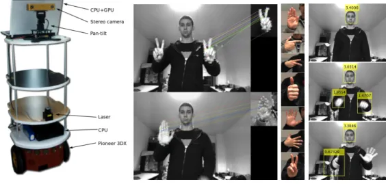 Figure 2.5 right shows some results: on the left we can see the mobile robot platform used for testing; on the middle left column we show two examples of gesture recognition using the extracted keypoints and their descriptors; on the middle right column we