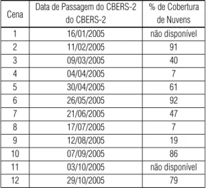 Tabela 10 – Estimativa de cobertura de nuvens para as passagens do sat´elite CBERS-2 sobre o Distrito Federal em 2005.