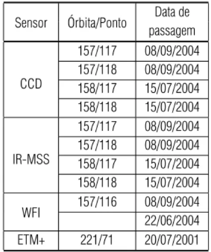 Tabela 4 – Erro quadr´atico m´edio do georreferen- georreferen-ciamento das imagens do CCD, IR-MSS, WFI e ETM+.