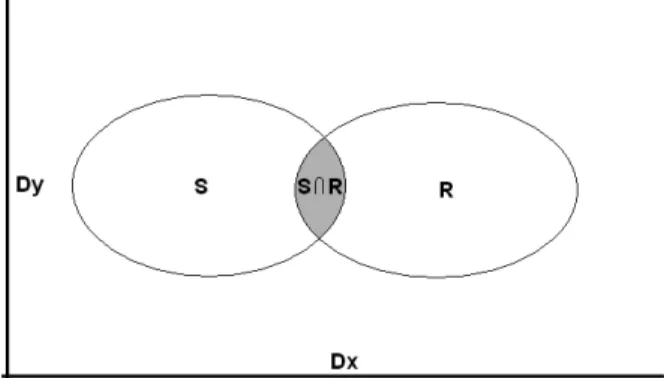 Figura 3 – Ilustrac¸˜ao esquem´atica da justaposic¸˜ao dos campos simulados (S) e observados (R)
