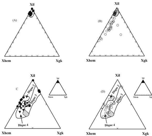 Figura 8 – Diagrama Xil-Xhem-Xgk da an´alises de ilmenita. (a) diagrama exibindo a distribuic¸˜ao de an´alise de ilmenitas de diques b´asicos;