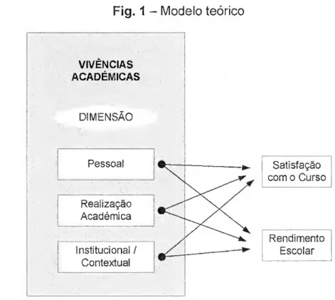 Fig. 1 - Modelo teórico 