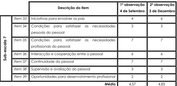 Tabela 13: Avaliação da sub-escala Pais e Pessoal 