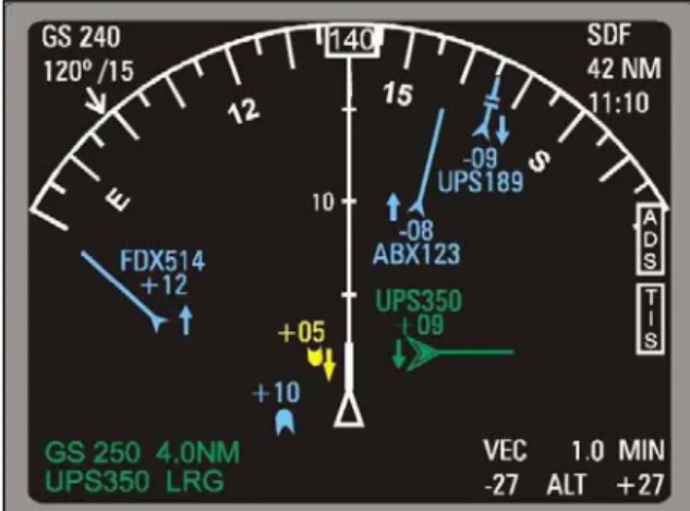 Figure 3. Cockpit Display of Traffic Information [1] 